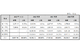 黄骅专业要账公司如何查找老赖？