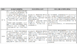 黄骅专业讨债公司，追讨消失的老赖